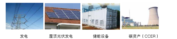 可提供氣化發(fā)電系統(tǒng)成 套設備、光伏發(fā)電、儲能成套設備的整體方案以及碳資產(chǎn)開發(fā)服務