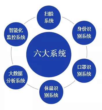 北京仟億新能聯(lián)合開發(fā)針對型冠狀病毒的監(jiān)控軟件成套設(shè)備！